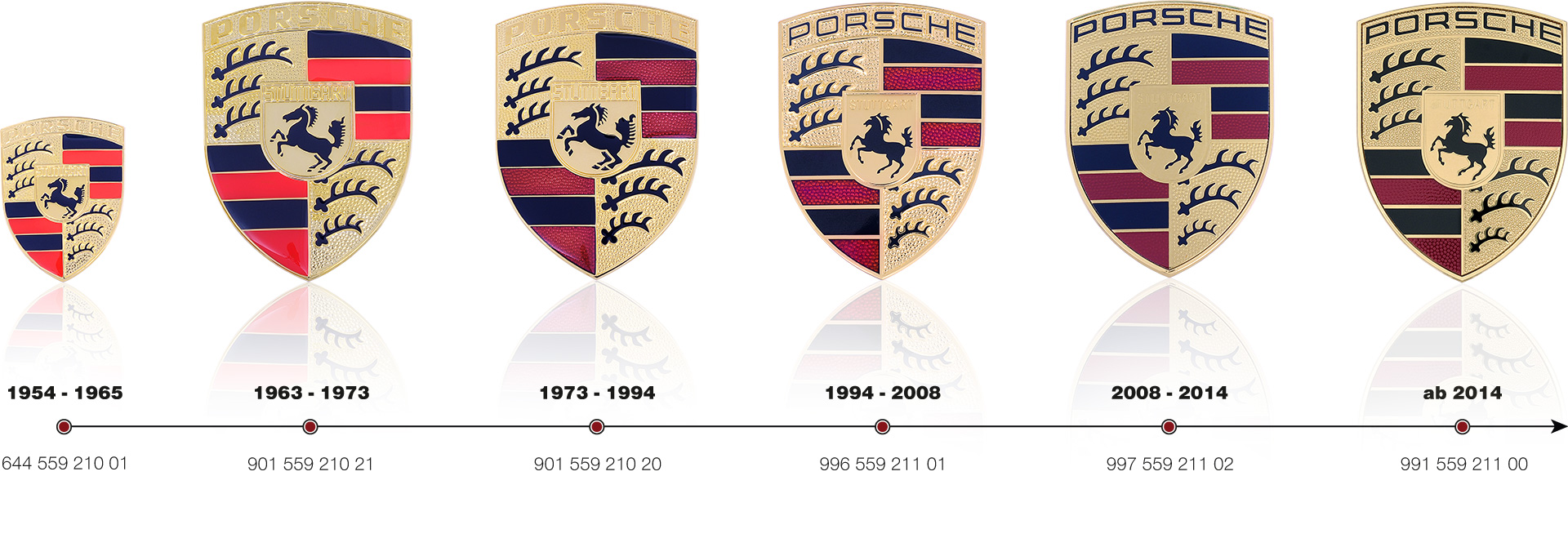 Ewolucja herbu Porsche